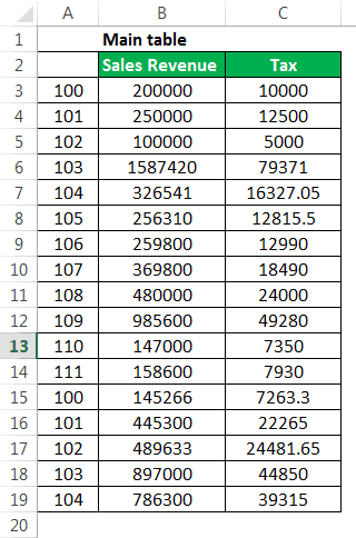 Sumif with Vlookup Example 1