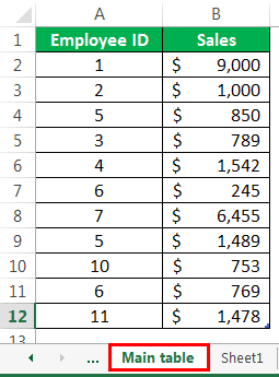 Sumif-with-Vlookup-Example-2-1