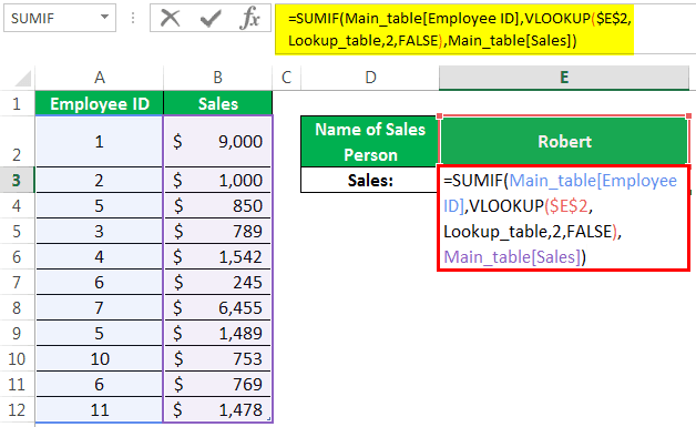 Sumif-with-Vlookup-Example-2-2