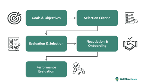 Supplier Management Definition