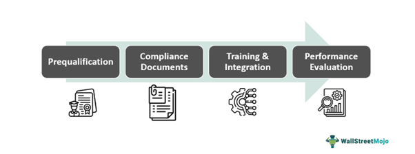 Supplier Onboarding