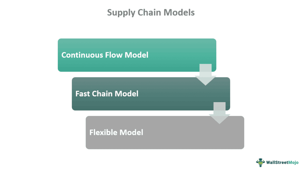 Supply Chain Models