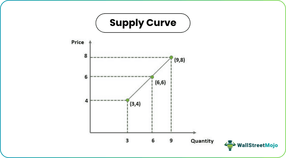 Supply Curve.png