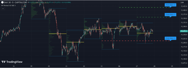 Support And Resistance Graph