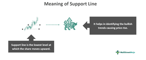 Support Line