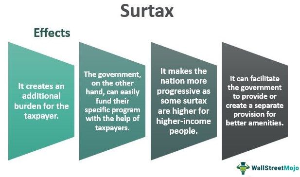 Surtax