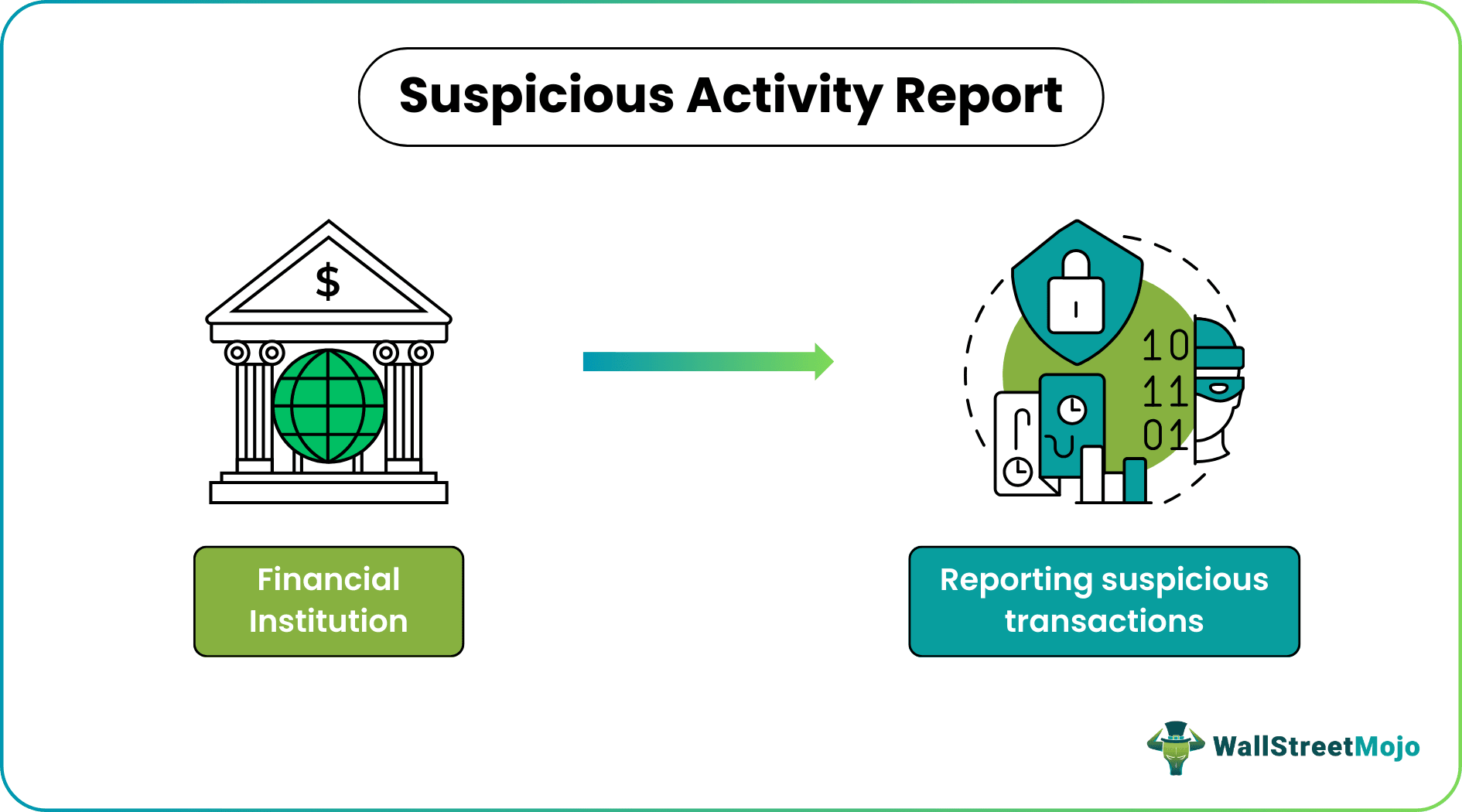 Suspicious Activity Report