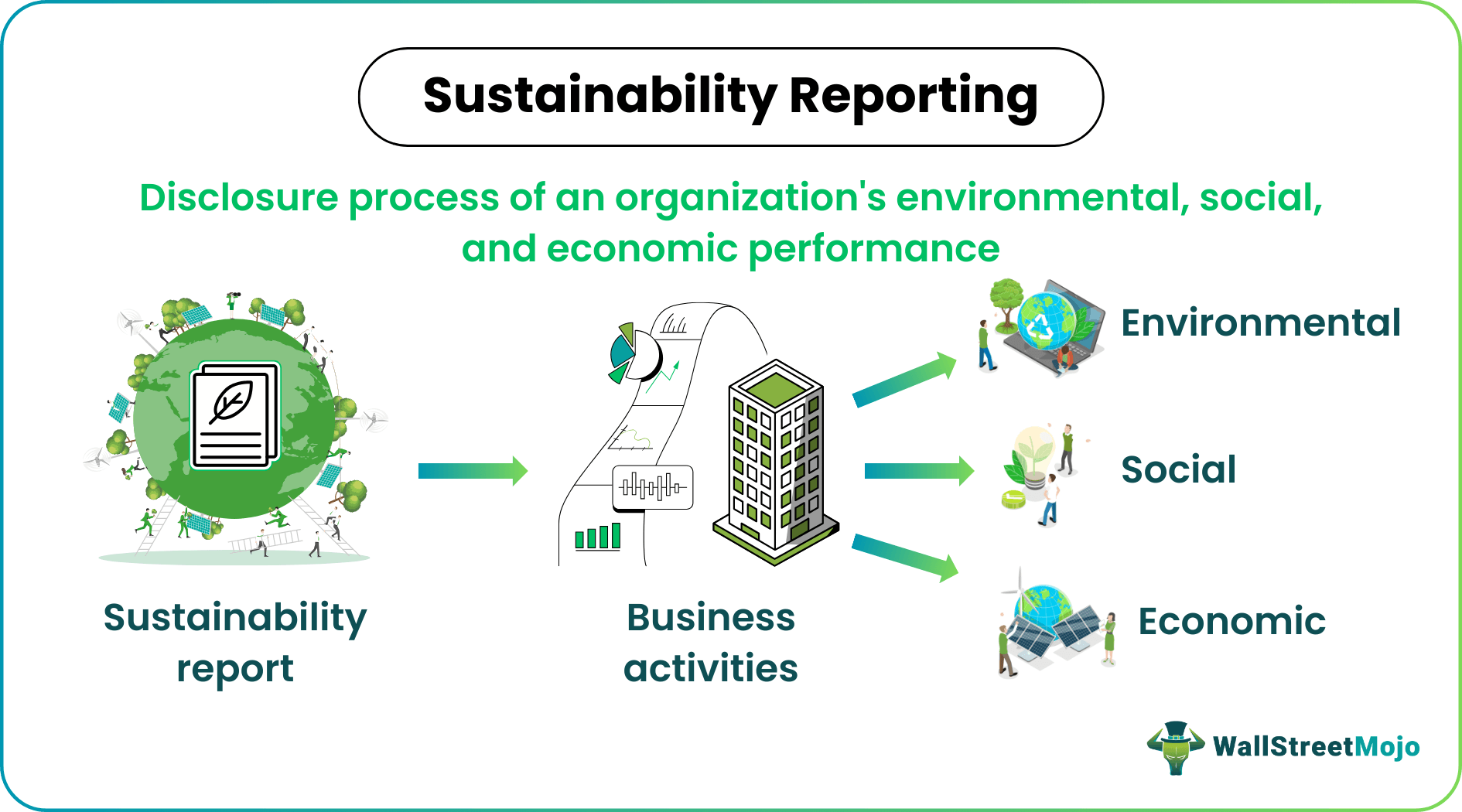 Sustainability Reporting