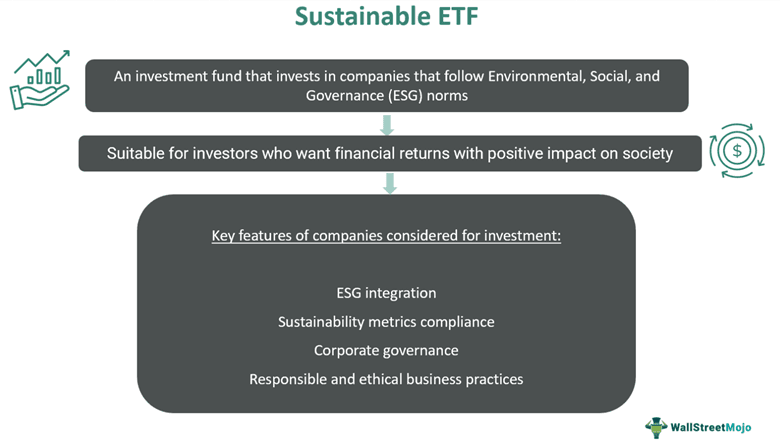 Sustainable ETF