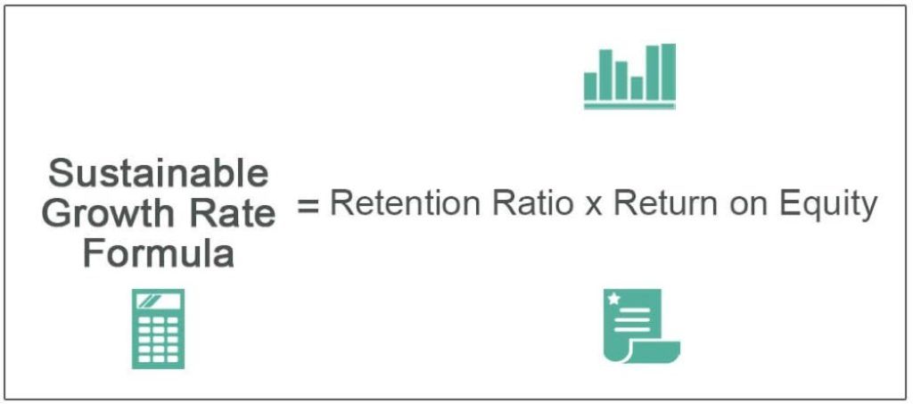 Sustainable-Growth-Rate-Formula