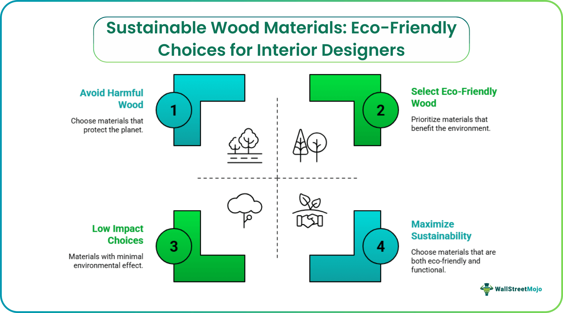 Sustainable Wood Materials