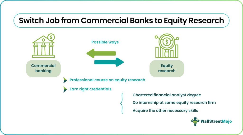 Switch Job from Commercial Banks to Equity Research