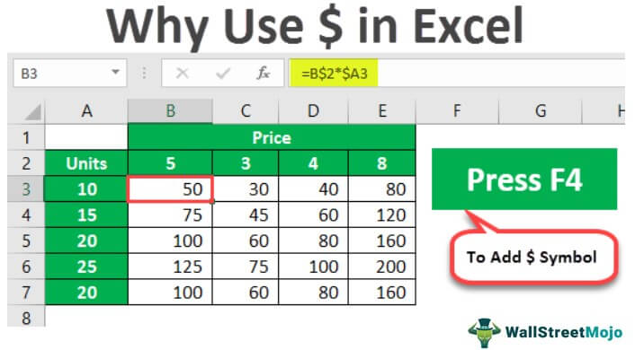 $ Symbol in Excel