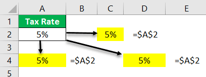 $ Symbol in Excel Example 1-11