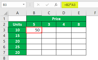 $ Symbol in Excel Example 2-1