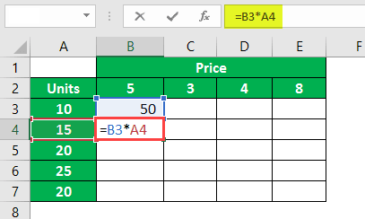 $ Symbol in Excel Example 2-3