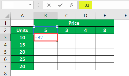 $ Symbol in Excel Example 2-4