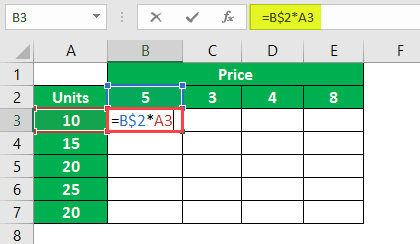 $ Symbol in Excel Example 2-7