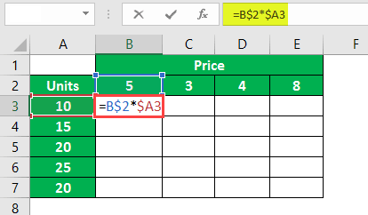 $ Symbol in Excel Example 2-8