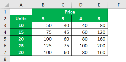 $ Symbol in Excel Example 2-9