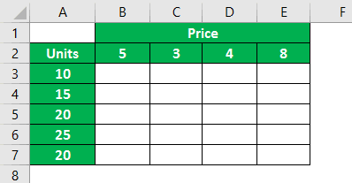 $ Symbol in Excel Example 2