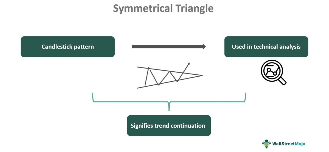 Symmetrical Triangle.jpg