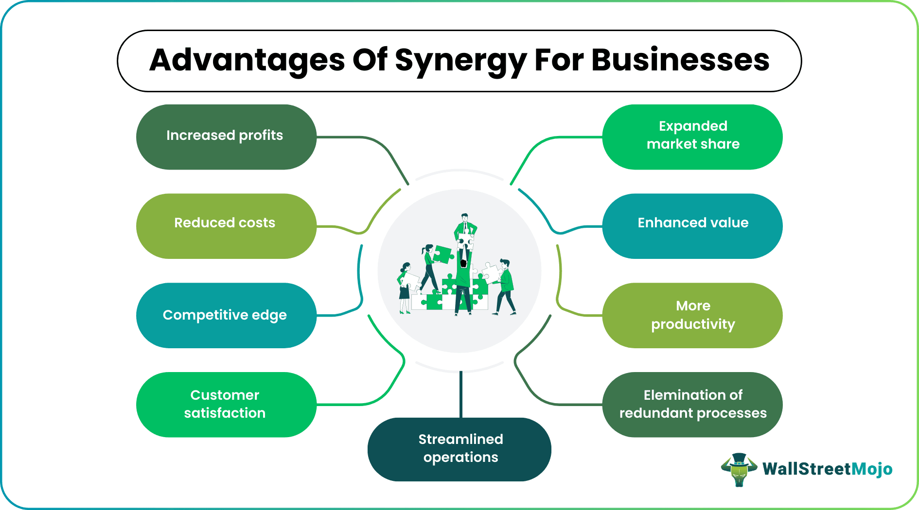 Synergy Advantages