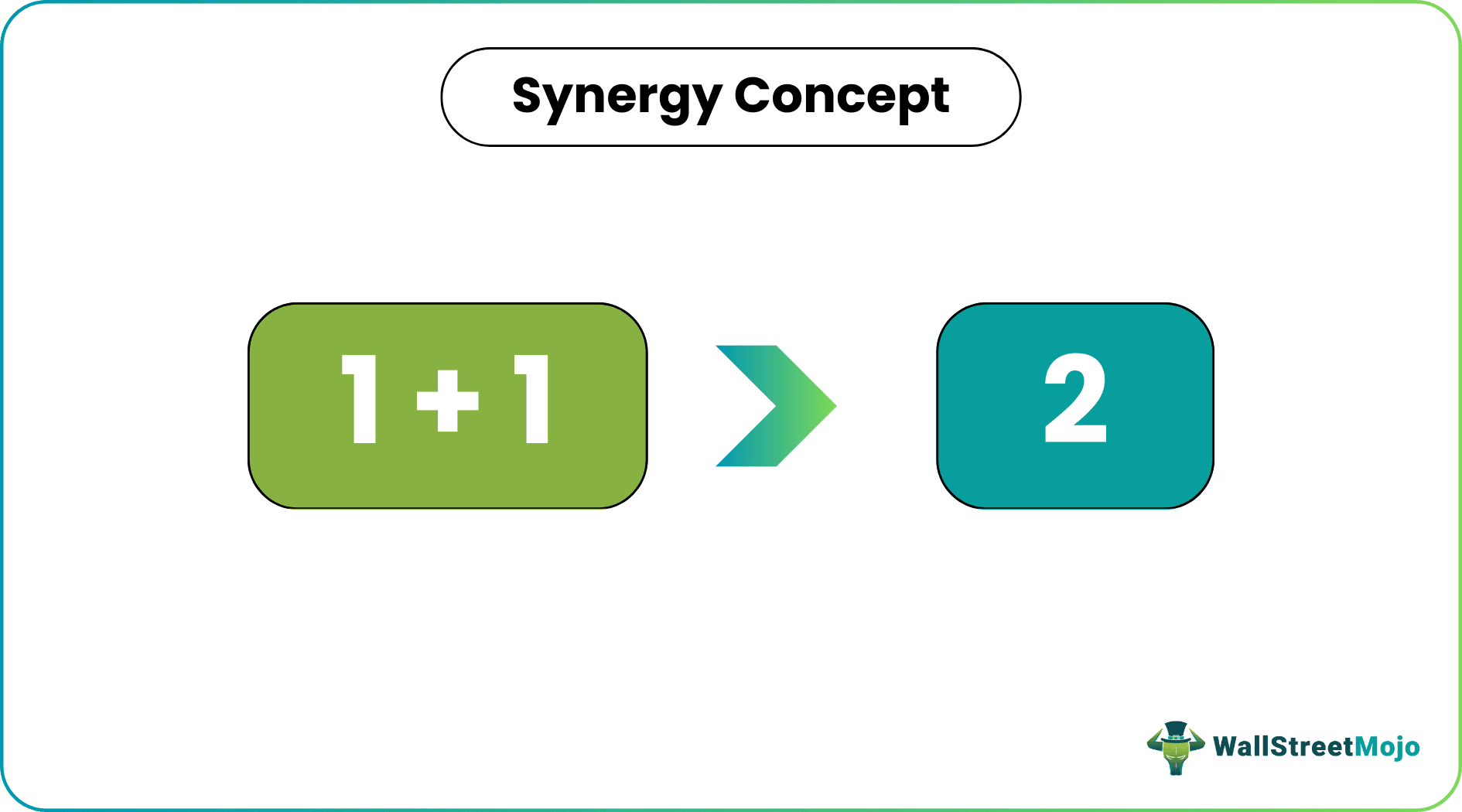 Synergy Concept