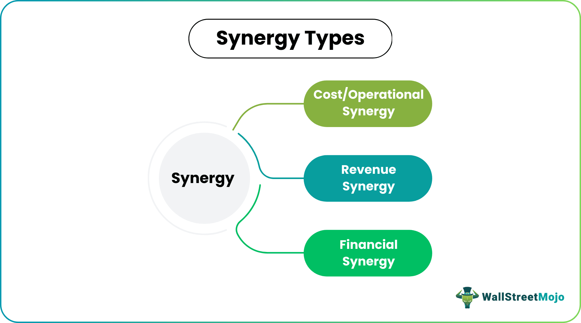 Synergy Types