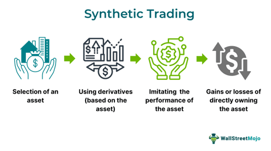 Synthetic Trading.png