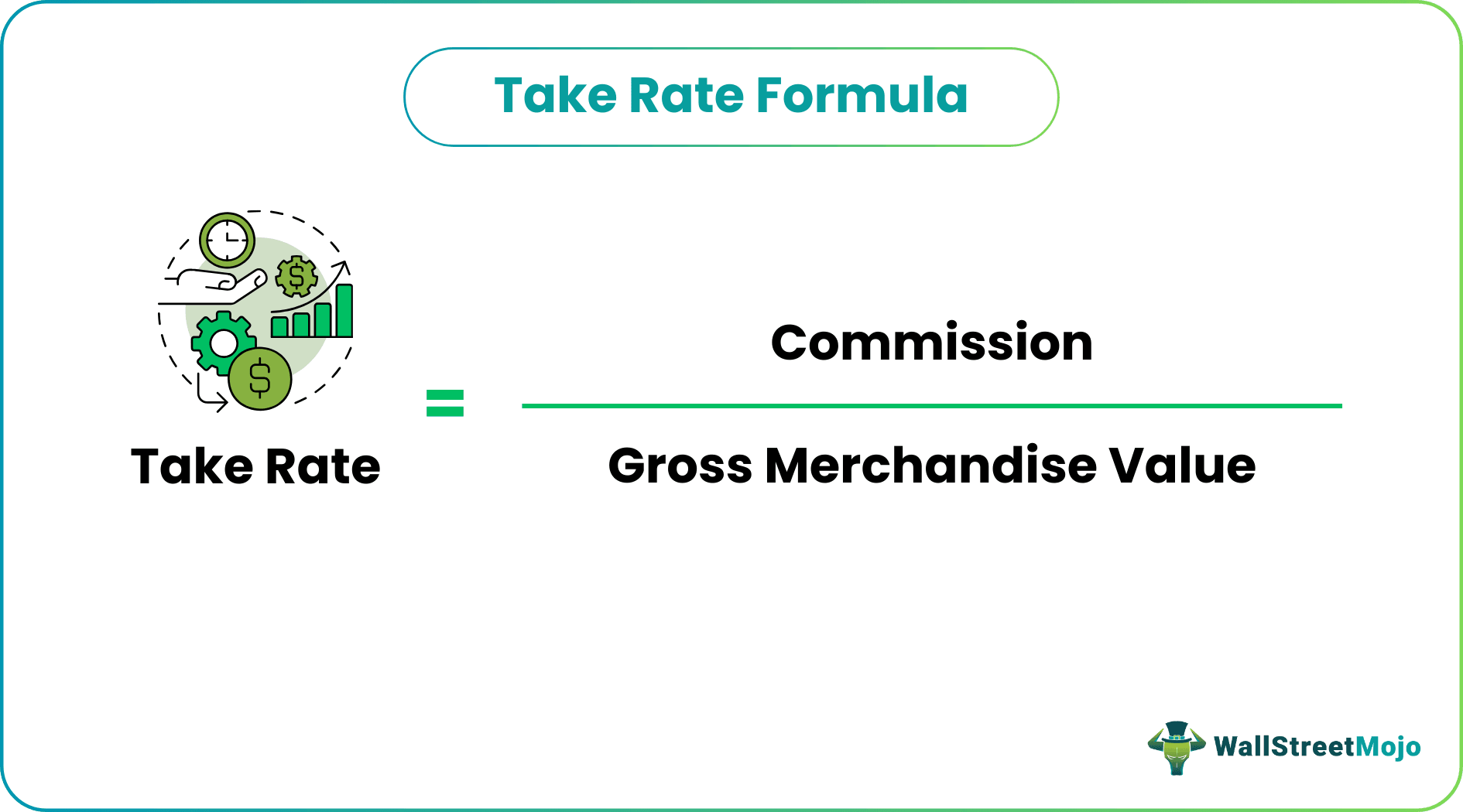 TAKE RATE Formula