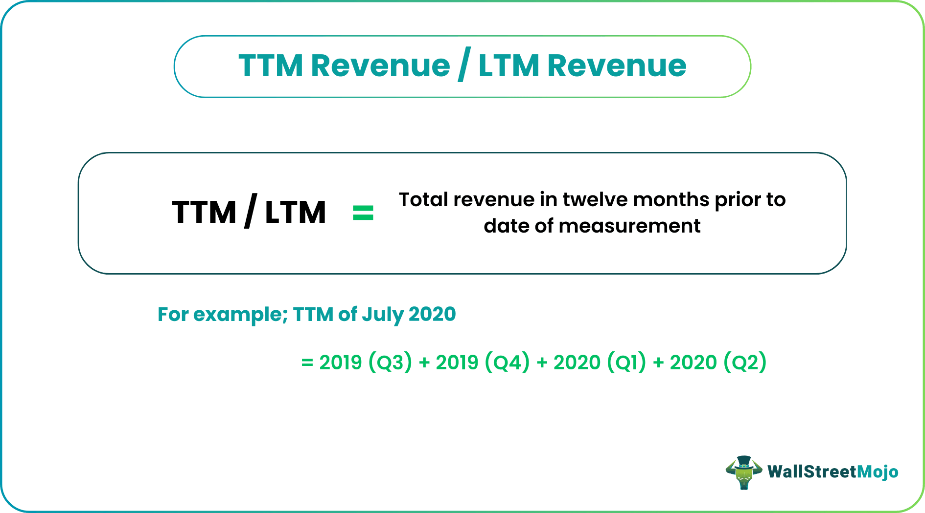 TTM LTM Revenue