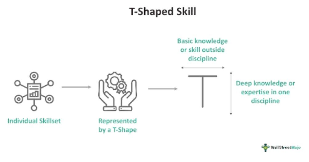 T-Shaped Skills