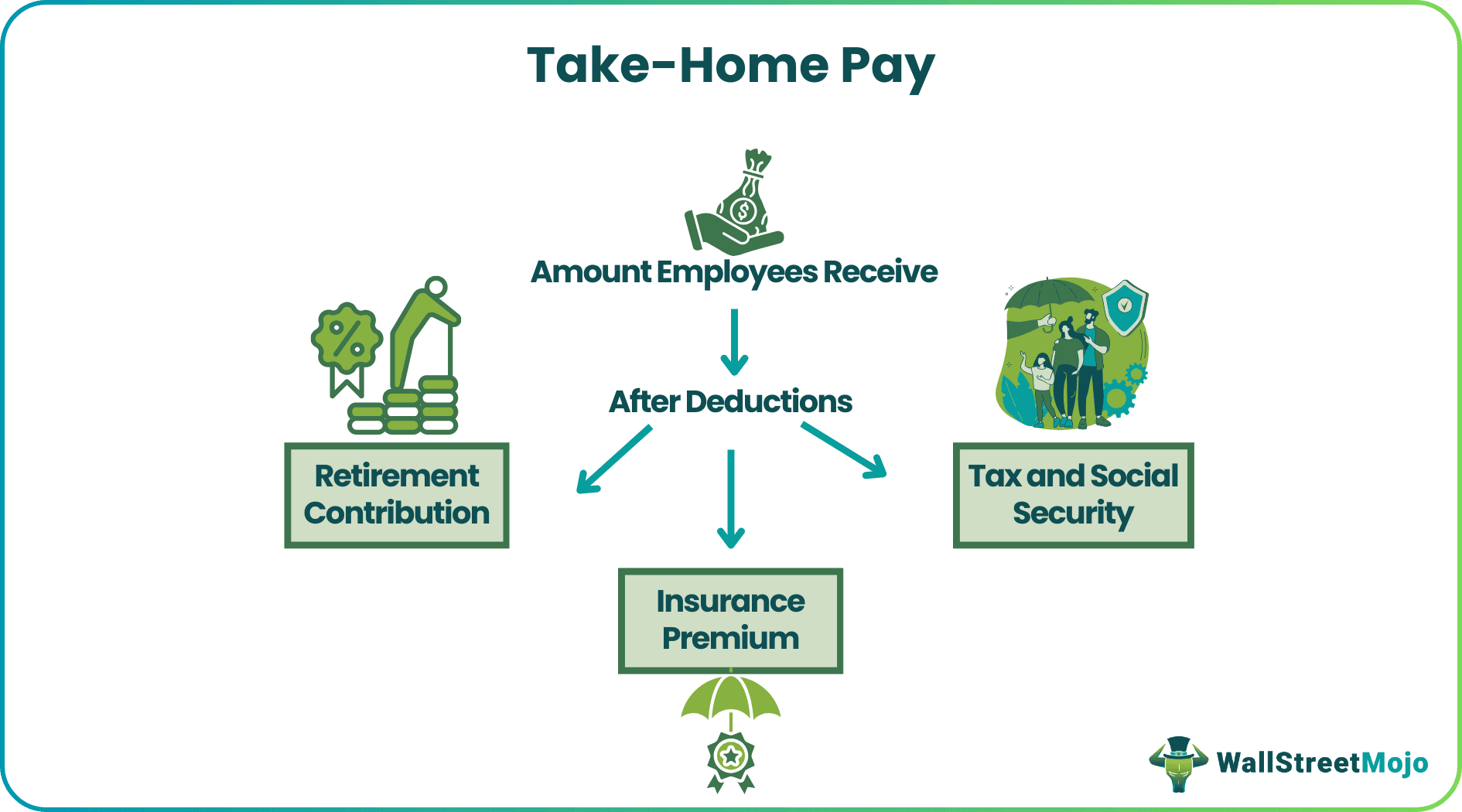 Take-Home Pay