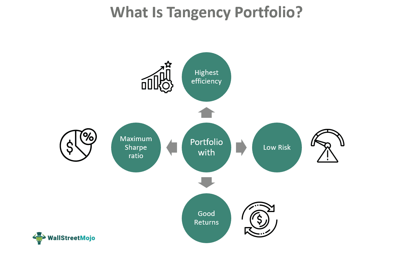 Tangency Portfolio