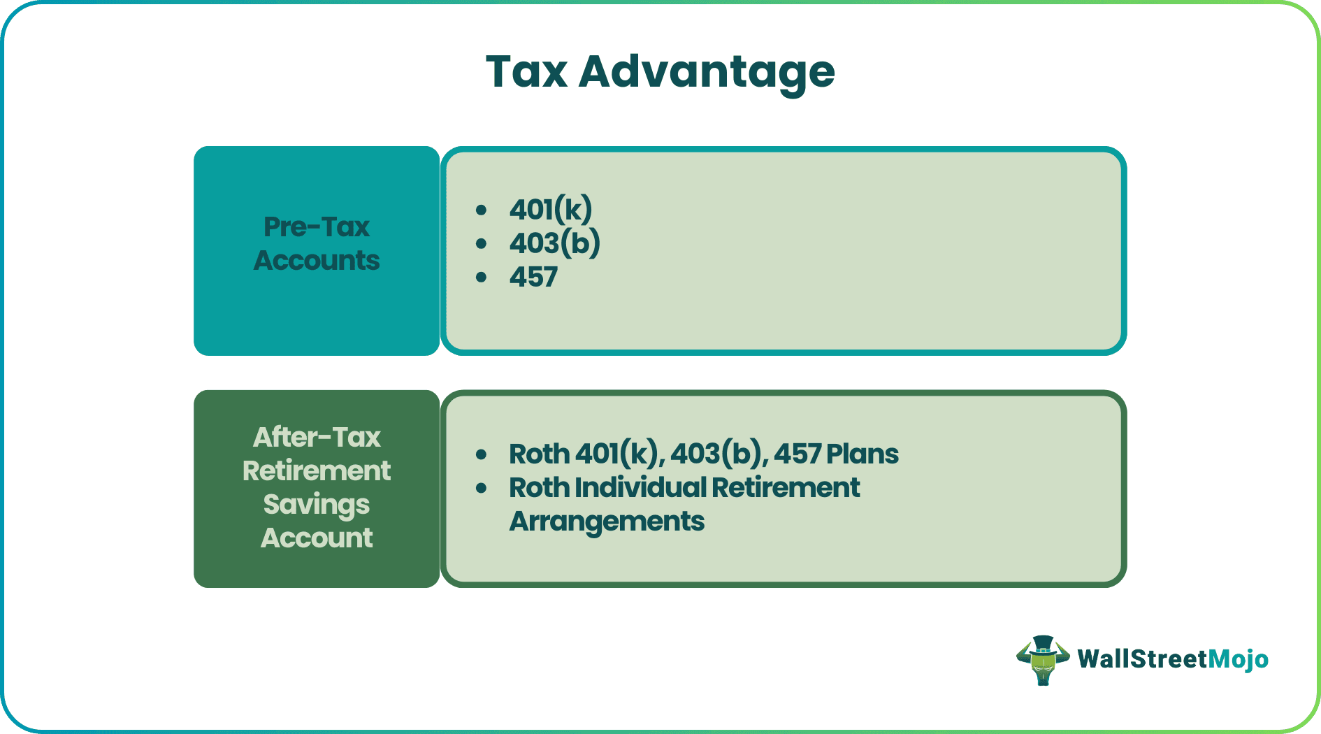 Tax-Advantage