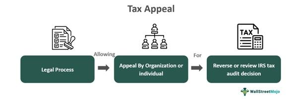 Tax Appeal