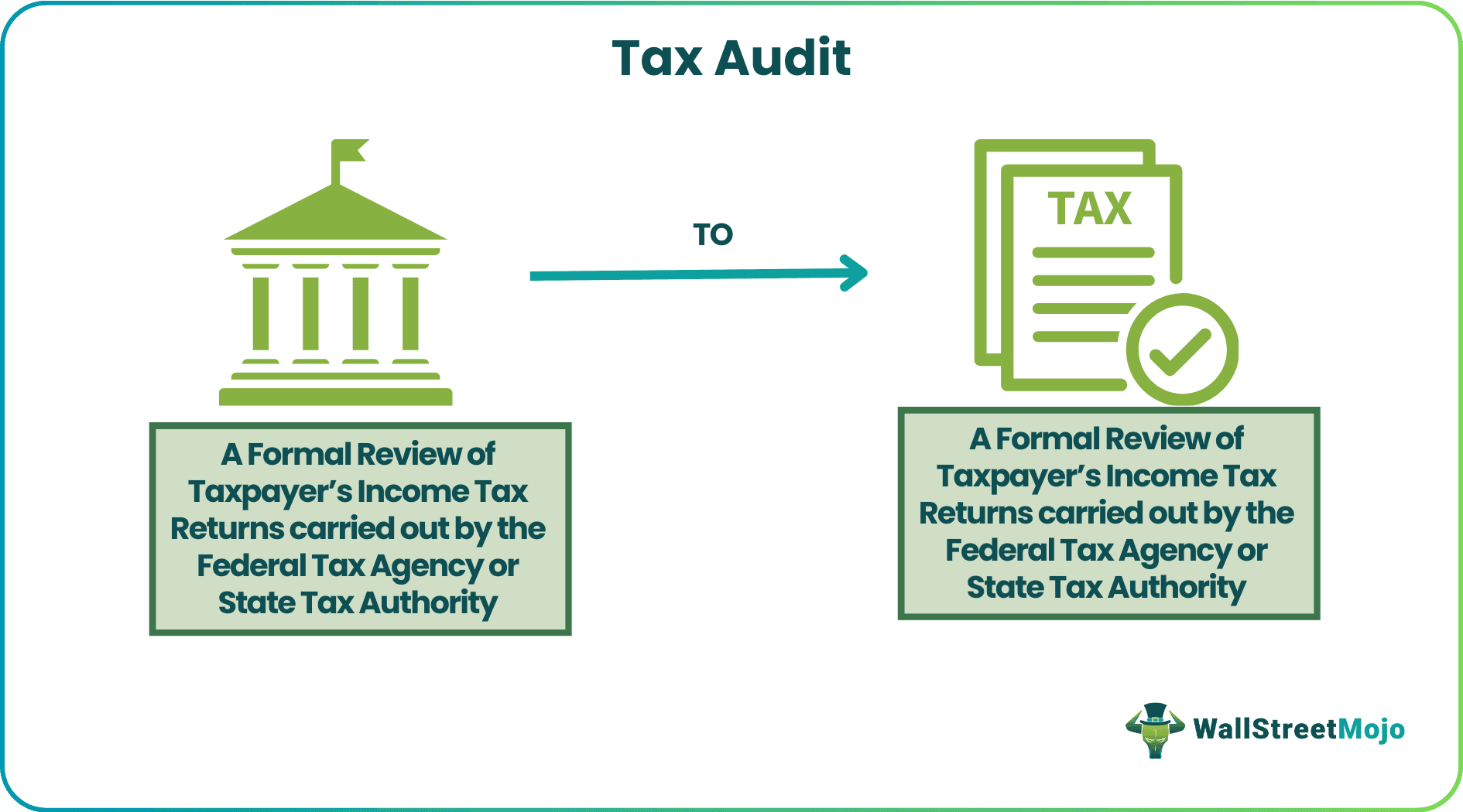 Tax Audit