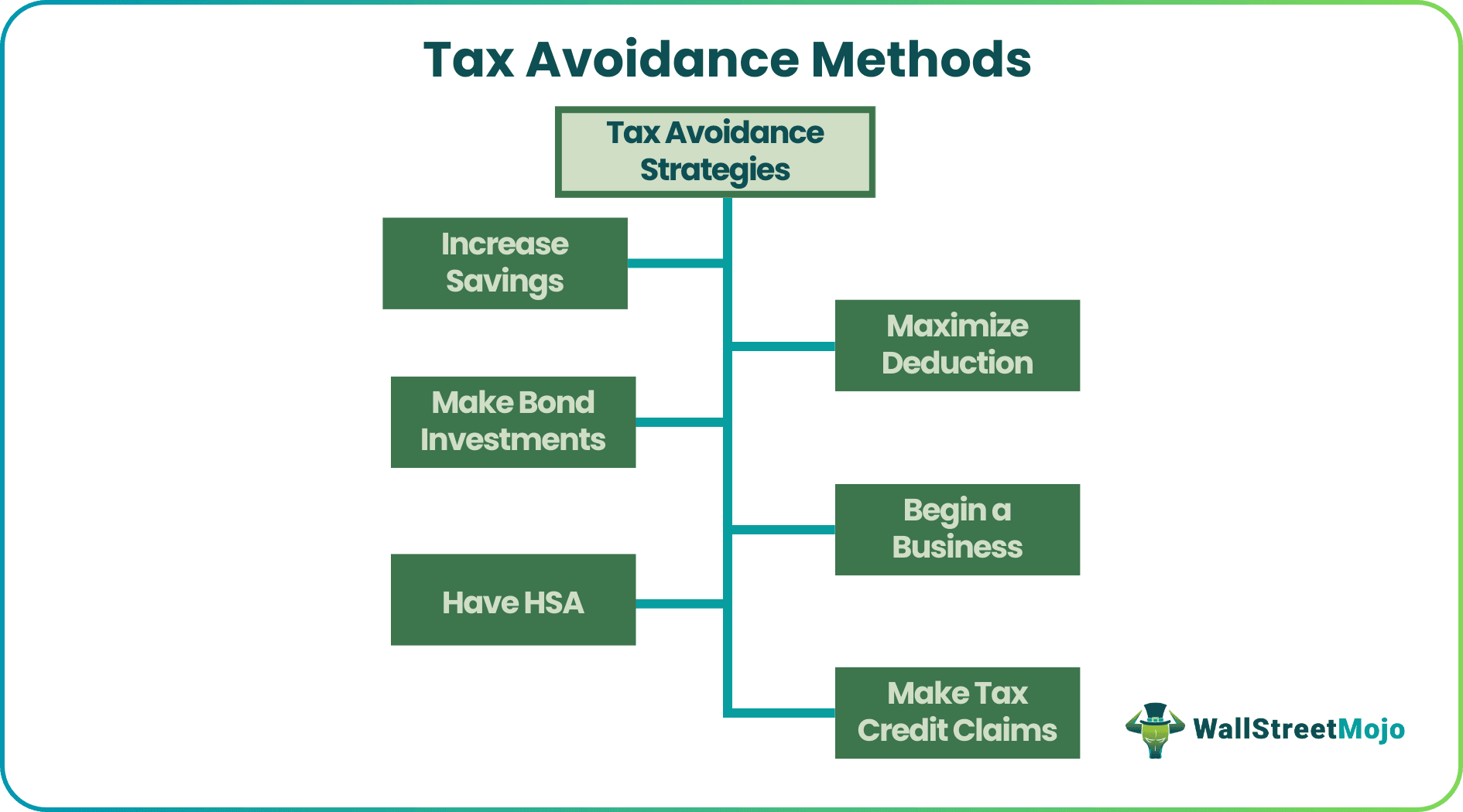 Tax Avoidance Methods