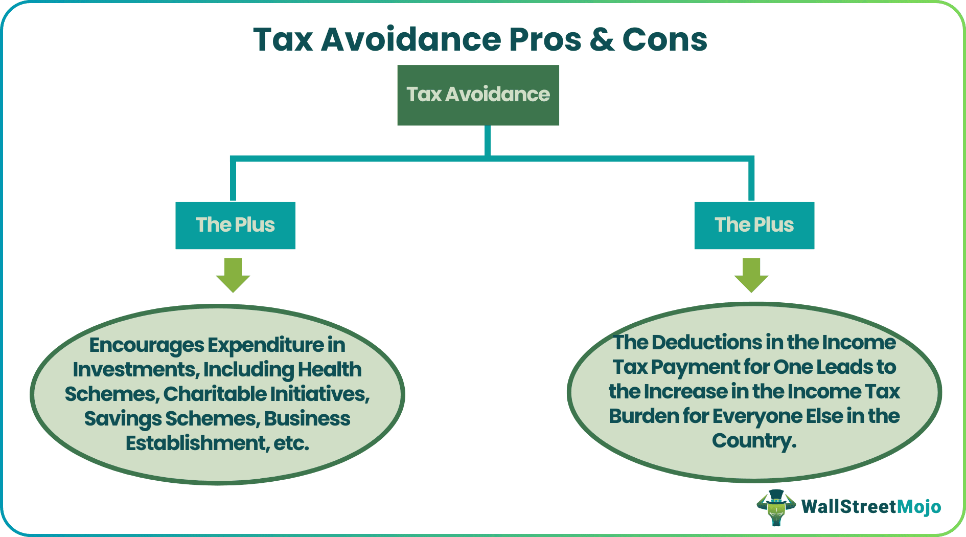 Tax Avoidance Pros & Cons