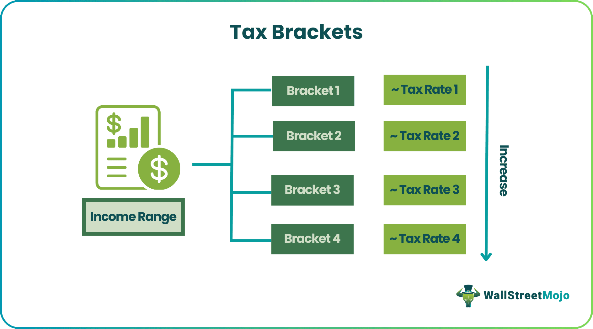 Tax Bracket