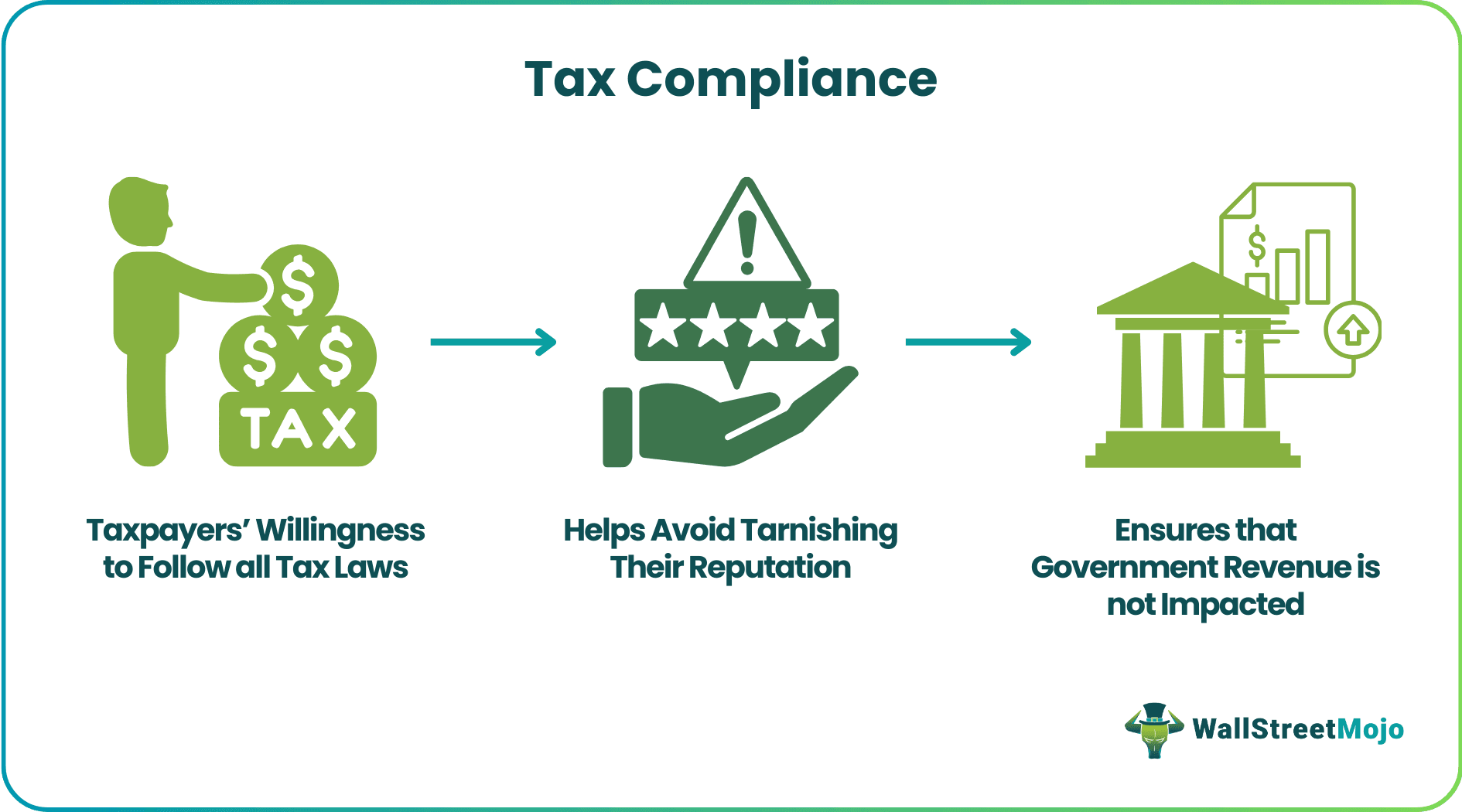 Tax Compliance