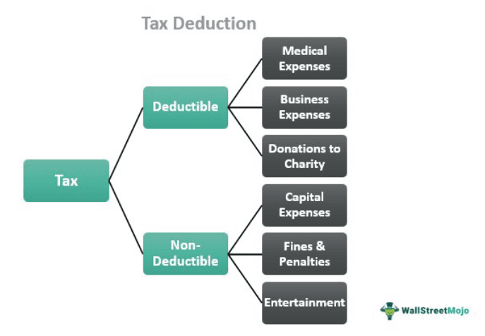 Tax Deduction