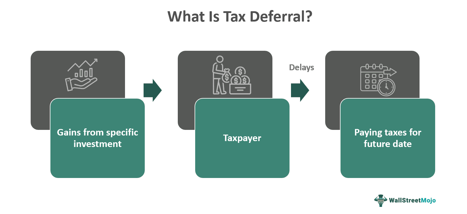 Tax Deferral Definition
