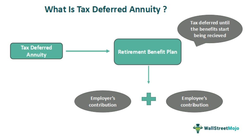 Tax-Deferred-Annuity