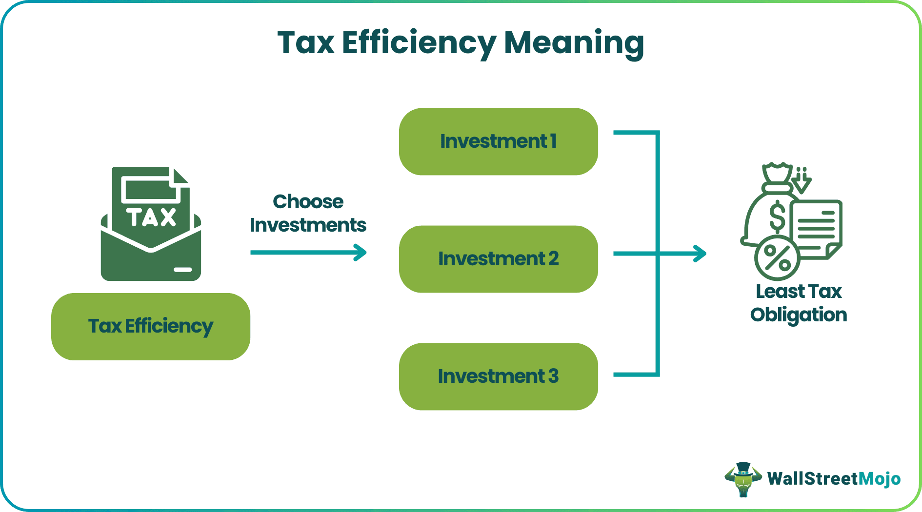 Tax Efficiency