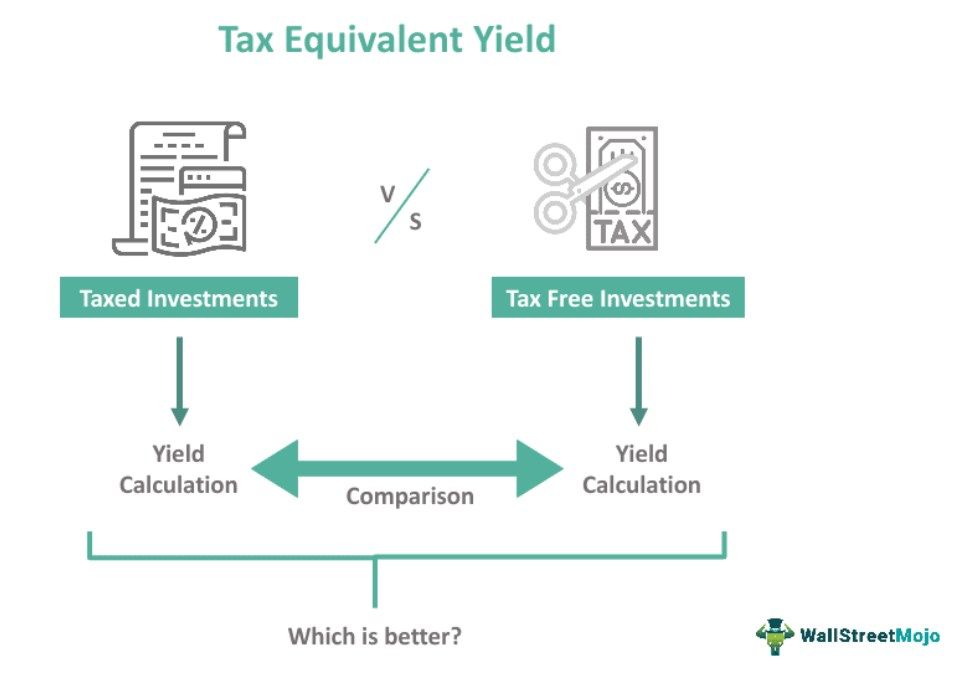 Tax-Equivalent-Yield