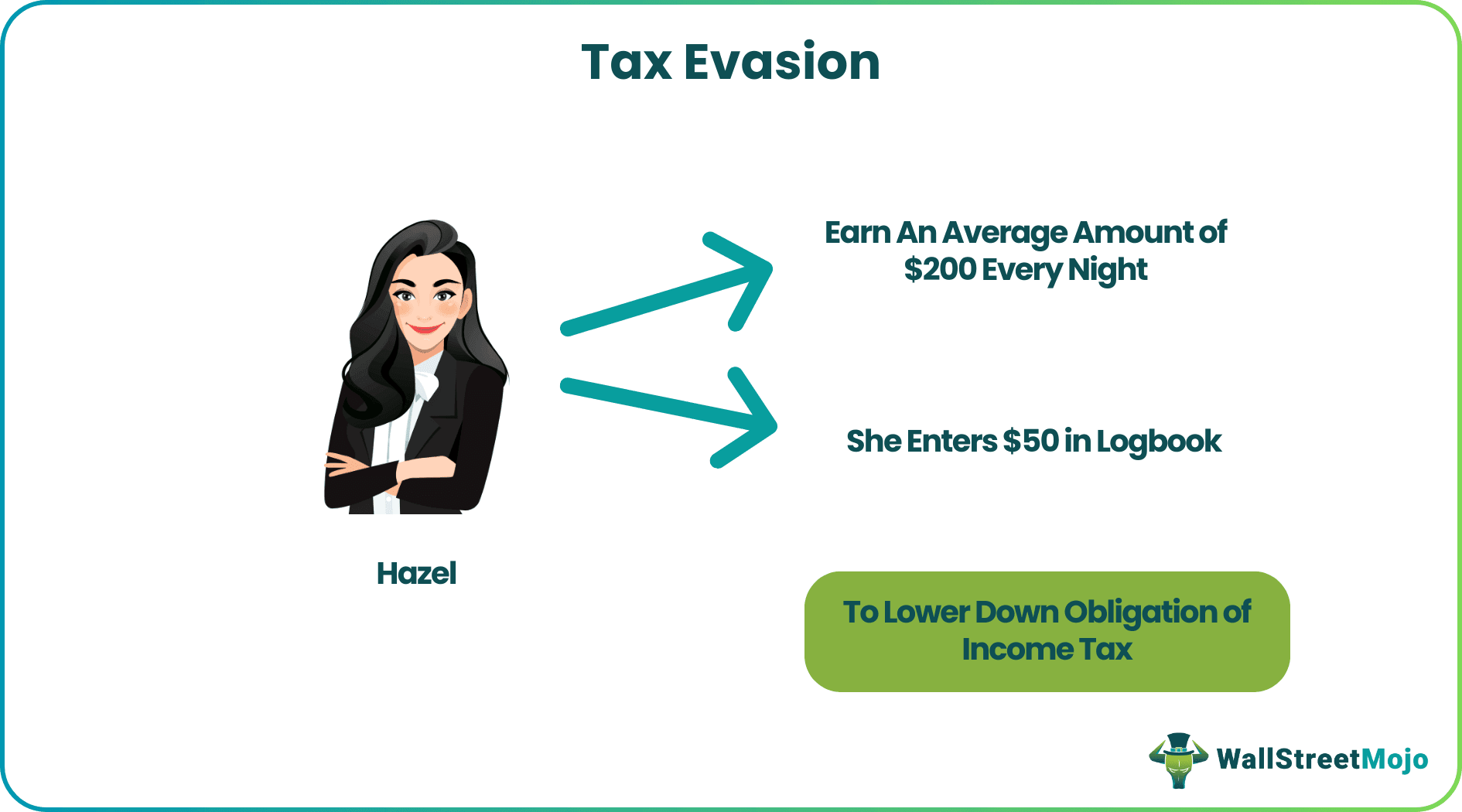 Tax Evasion Examples