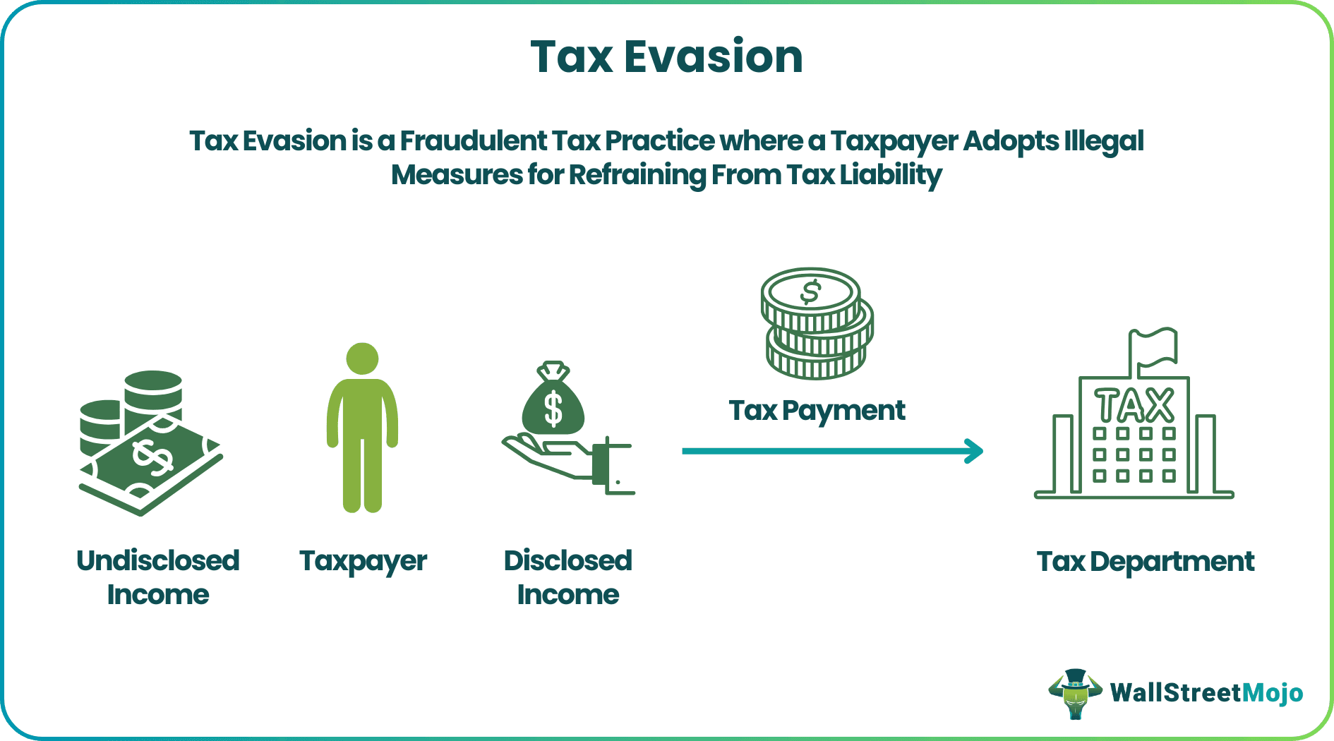 Tax Evasion