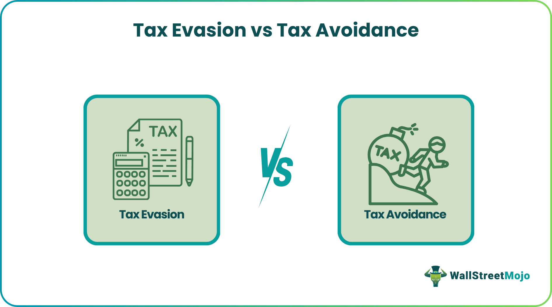 Tax Evasion vs Tax Avoidance